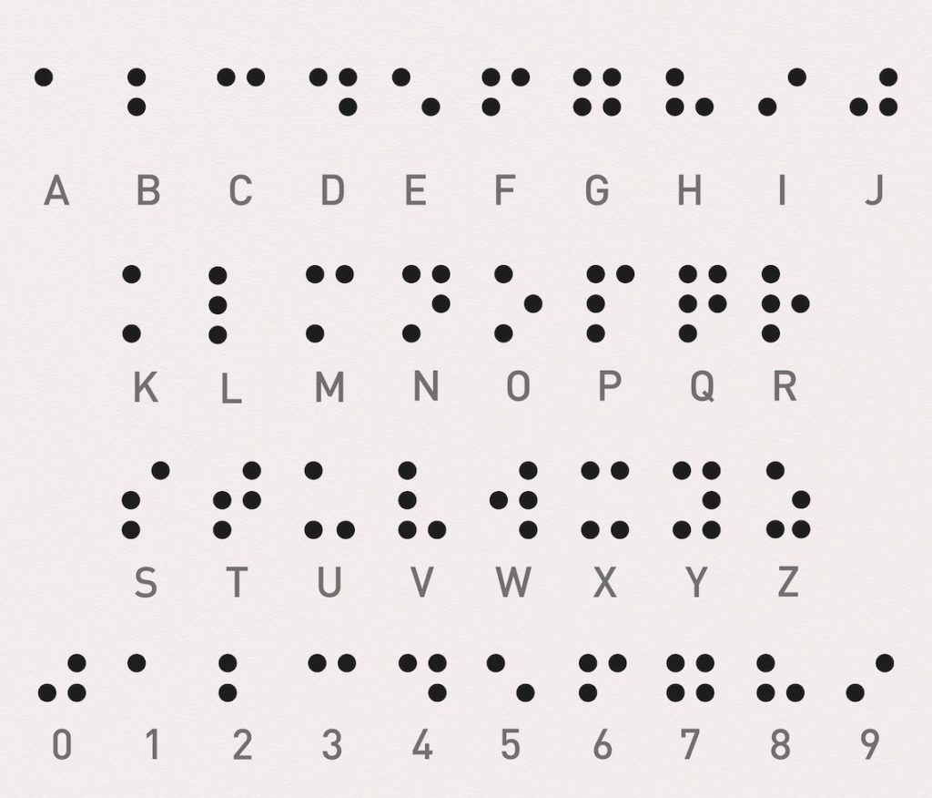 Alphabet braille